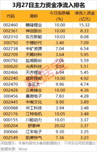 5股尾盘获大幅抢筹