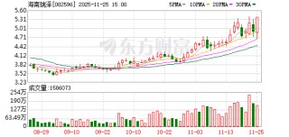 海南瑞泽龙虎榜数据（11月25日）