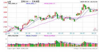 光大期货：4月24日农产品日报