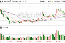 万马股份：公司航空导线等部分产品符合机载和航天设备要求，应用于航空及地面装备等