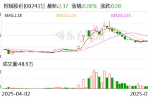 棕榈股份：公司尚未开始实施本次股份回购