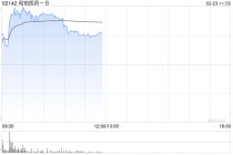 和铂医药-B早盘涨逾8% 新一代CTLA-4抗体出海总额或超12亿美元