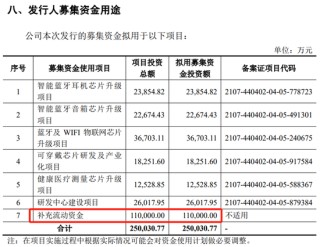 杰理科技IPO，从前次失败的上市申请，看“圈钱”之心有多汹涌？