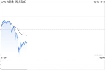 史诗级大涨后已"见顶"！？彭博警告：金价或回测4000美元 银价恐大跌至50美元