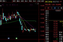 600865，强势4连板！零售股，集体爆发！