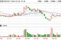 神通科技：变更持续督导保荐代表人