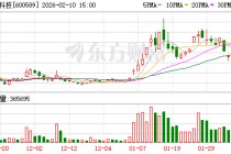 两连板大位科技：公司张北数据中心项目不涉及算力租赁业务