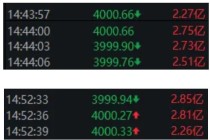 尾盘，沪指一度跌破4000点！接下来的思路是什么？