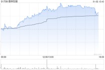 德林控股：12月1日至30日期间比特币总产量为25.2107枚比特币