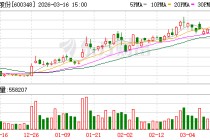华阳股份：钠电池的大规模应用受限于多种因素，钠电池的规模效应尚未形成
