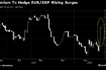 对冲基金加大英镑看跌押注 英国首相斯塔默面临的政治危机加剧
