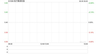 知行集团控股公布年度业绩 股东应占溢利3553.2万港 同比增长323.66%