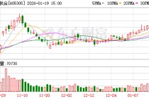 中际联合：公司严格按照法律法规及监管要求及时履行信息披露义务