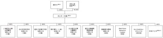 合合信息，启信宝、扫描全能王母公司，递交IPO招股书，拟赴香港上市 | A股公司香港上市
