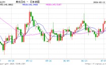 对冲基金反手做多日元，日本高官撂话：根本没松懈！