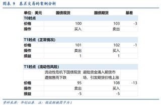 张瑜：暗流涌动——美国金融市场风险全景扫描