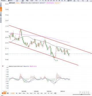 原油交易提醒：供给端过剩预期升温压制油价，短期维持震荡调整