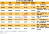 掘金10倍股！低价低估值+高景气度，15只绩优潜力“黑马”揭晓