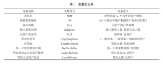 交通银行李肇宁等：数据要素强度能改善商业银行经营绩效吗?