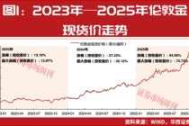 金价站上5200美元关口，龙头紫金矿业股价创历史新高
