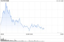 午评：港股恒指跌0.55% 科指跌1.83% 科网股走弱 中资券商股普跌 携程跌近20%