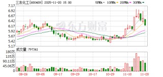 三友化工：公司高度重视中小股东知情权与权益维护