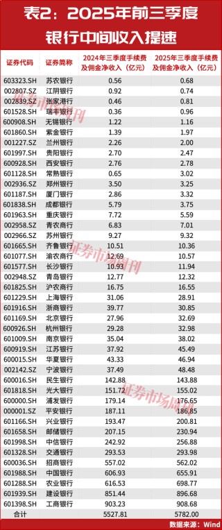 银行不拼高息了！万亿定存大转移，A股或将成资金新蓄水池