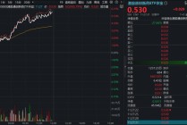创新药一骑绝尘！华宝基金港股通创新药ETF（520880）放量冲刺6%！港股通医疗紧随其后，159137涨超4%
