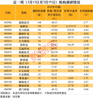002382，董事长、高管拟增持！300277，完成换股吸收合并