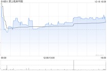 津上机床中国于12月19日斥资254.43万港元回购8万股