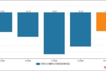 维信诺亏损百亿之谜 国资接盘面临降杠杆压力？担保比例高达339.36%