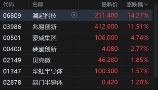 港股蛇年收官：三大指数收红 恒指涨0.59% 全年累涨超32%