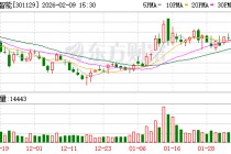瑞纳智能：公司不存在逾期债务对应的担保