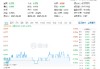 100%中国血统！国产CPU黑马杀疯了！龙芯中科涨超6%，硬科技宽基——双创龙头ETF（588330）随市回调