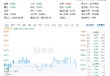 100%中国血统！国产CPU黑马杀疯了！龙芯中科涨超6%，硬科技宽基——双创龙头ETF（588330）随市回调