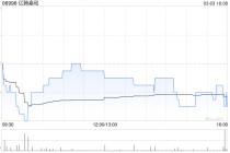 亿腾嘉和与纳肽得订立补充协议及终止协议