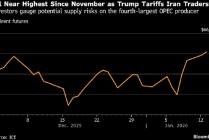 地缘政治风险席卷伊朗至黑海地区 国际油价突破65美元关口