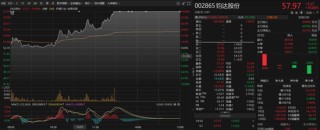 002865涨停！太空光伏概念爆发