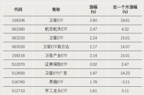 加仓，资金大幅涌入！增量资金或将集结