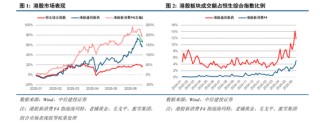 中信建投：港股调整拖累，A股赛道轮动