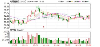 天赐材料：2025年净利13.62亿元大增181.43% 全球化布局落地开花