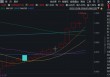 冲击10连阳！大数据ETF华宝（516700）盘中拉升1.9%！宝信软件等3股涨停！机构：数据中心建设或迎需求反弹