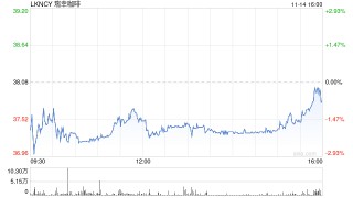 瑞幸咖啡第三季度营收153亿元 净调净利润14亿元