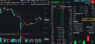 大调整！创业板人工智能跌超3.5%，159363回踩10日线，资金果断低吸！外资集体唱多