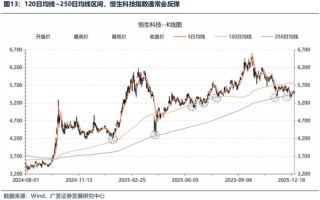 广发证券26年港股策略展望：日积跬步，水涨船高