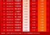 小红日报｜银行板块展现韧性，标普红利ETF（562060）标的指数回调0.53%