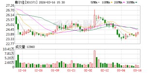 敷尔佳：一直以来公司都在积极储备新品，今年在上新方面准备比较充分