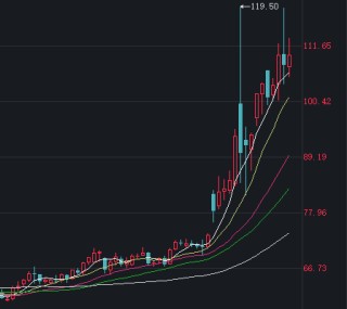 创近43年最大单周跌幅，黄金“投资神话”终结？