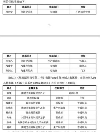 马年首家IPO通宝光电大涨82%，家族持股超七成，12名亲属遍布高管与门卫 | 长三角资本局