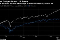 欧洲股市企稳 开云集团飙升、BP股价下跌